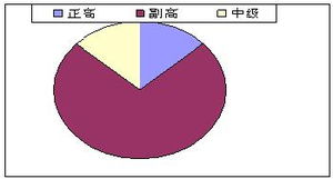 探索计算核心 华中科技大学计算机组成原理精品课程申报网站的技术架构与应用前景